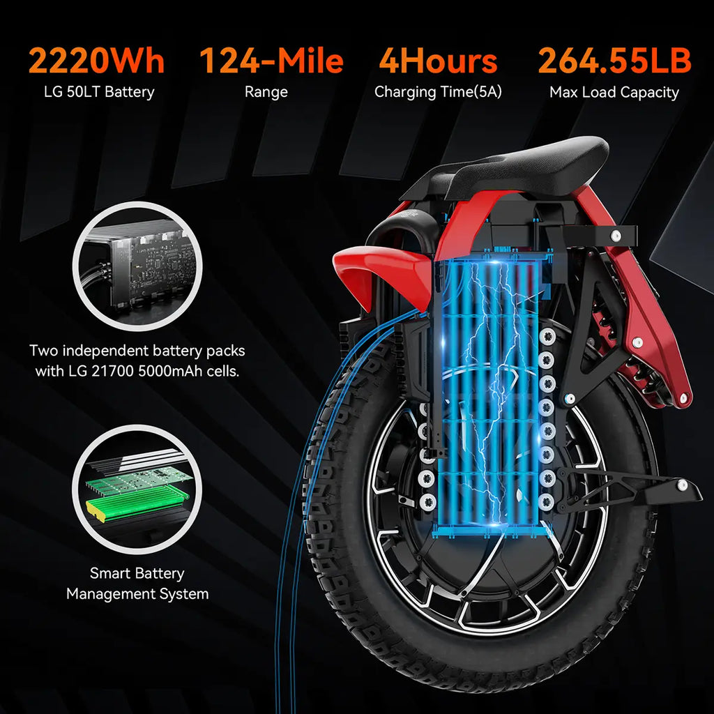 KingSong S22 Pro+ Electric Unicycle – Ultimate Power, Suspension & Adventure