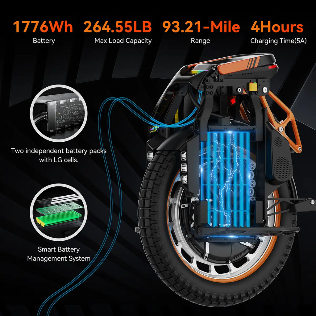 KingSong S19 Pro Electric Unicycle – Premium Suspension, Powerful Performance & Long-Range Adventure