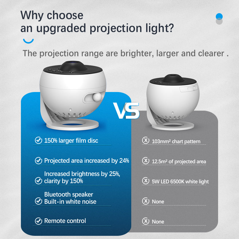 🌌 Galaxy Projector Pro Version – 12-in-1 Planetarium