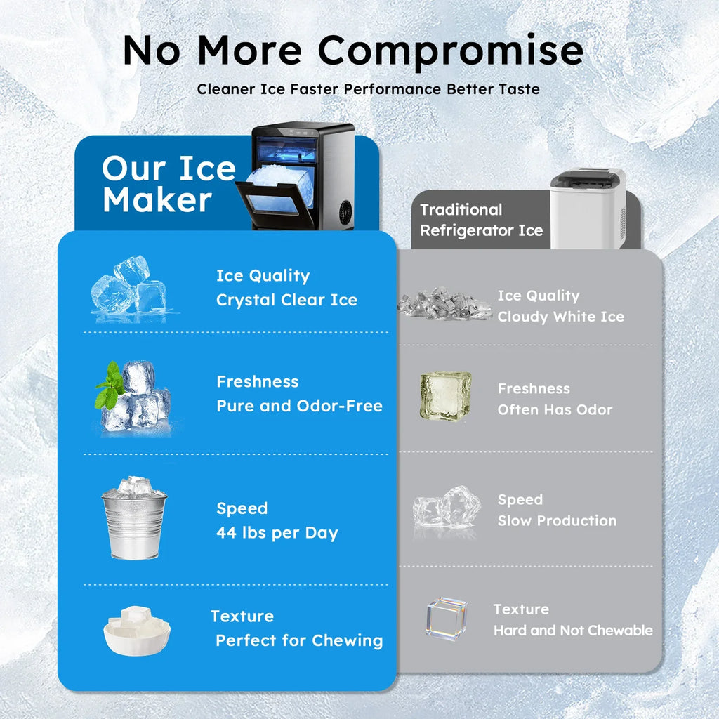 SHICUO Nugget Ice Maker Countertop – 44 lbs Per Day | Self-Cleaning