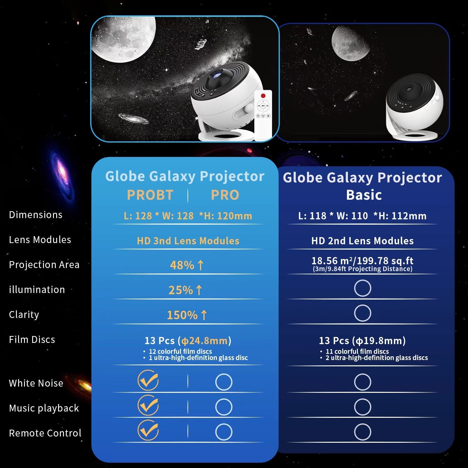 🌌 Galaxy Projector Pro Version – 12-in-1 Planetarium