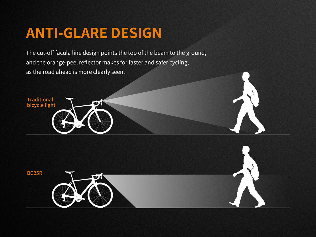 Fenix BC25R LED Bike Light – Rechargeable Bicycle Headlight