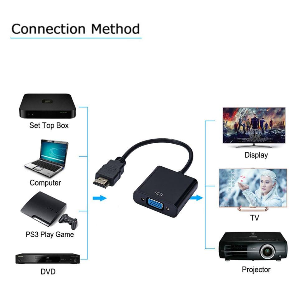 HD 1080P HDMI to VGA Adapter Converter Cable – Gold-Plated HDMI Compatible Adapter